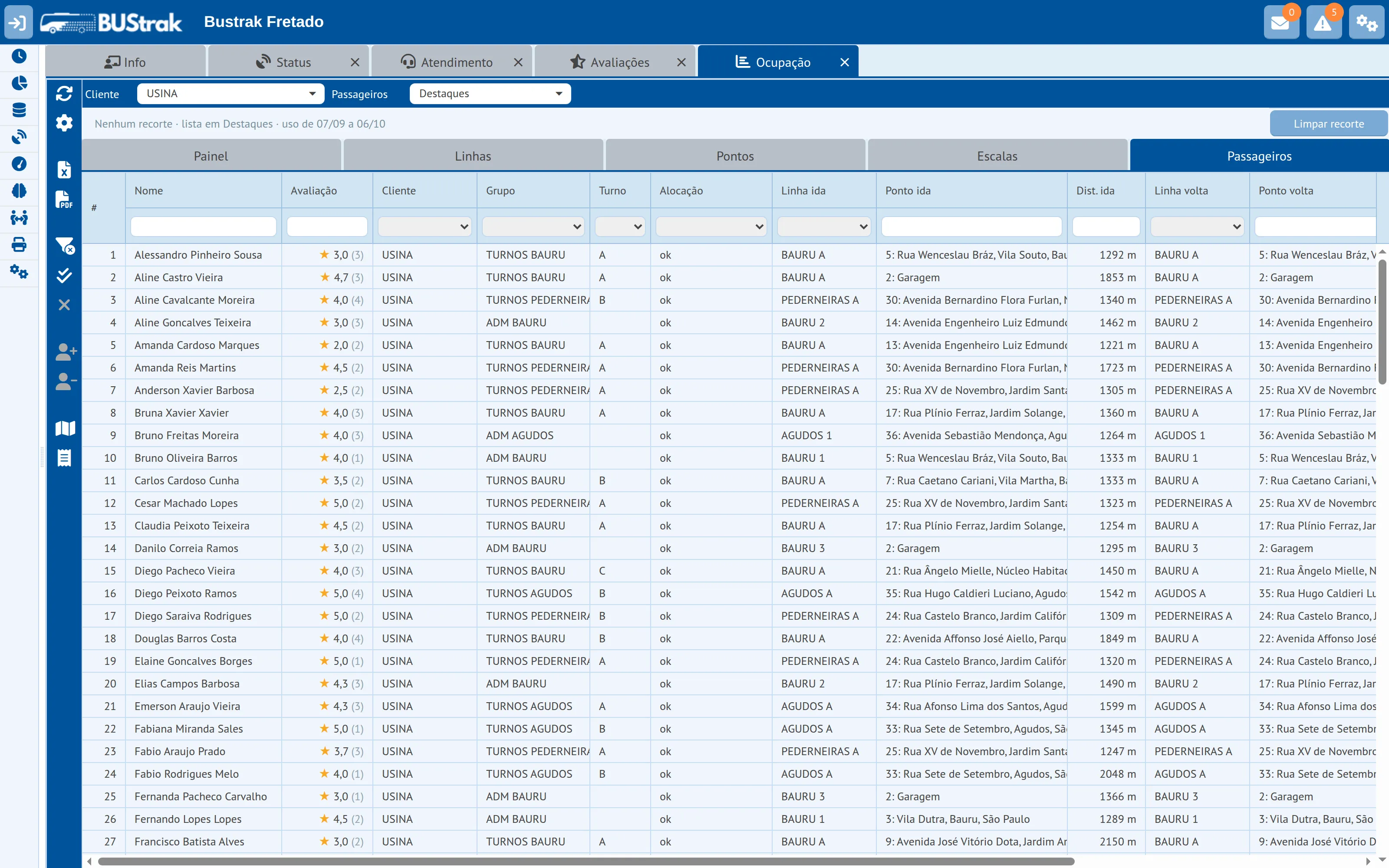 Tela de Ocupação, aba Passageiros: para cada passageiro, a média de avaliação, o cliente, o grupo, o turno, a situação da alocação, a linha e o ponto de ida com a distância da casa até o ponto, e a linha e o ponto de volta.