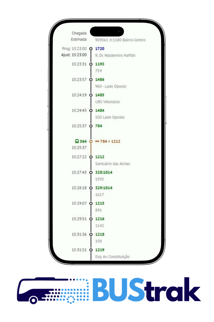 Cópia de BUSTRAK PPT